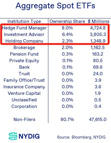比特币ETF
