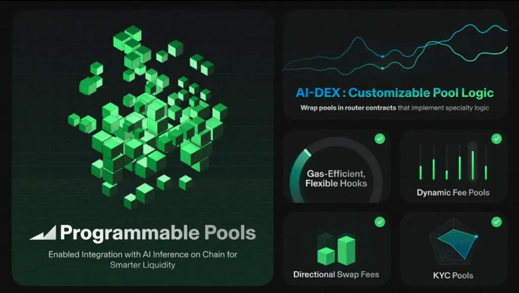 Maverick COO Ada ：如何打造DeFi领域的一站式流动性操作系统？