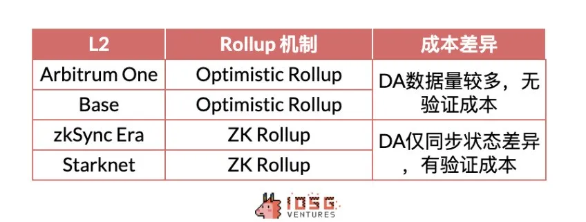 以太坊