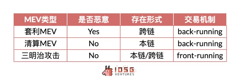 以太坊