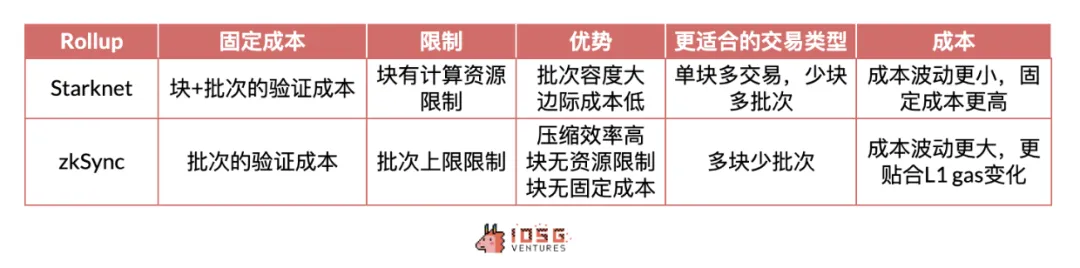 以太坊