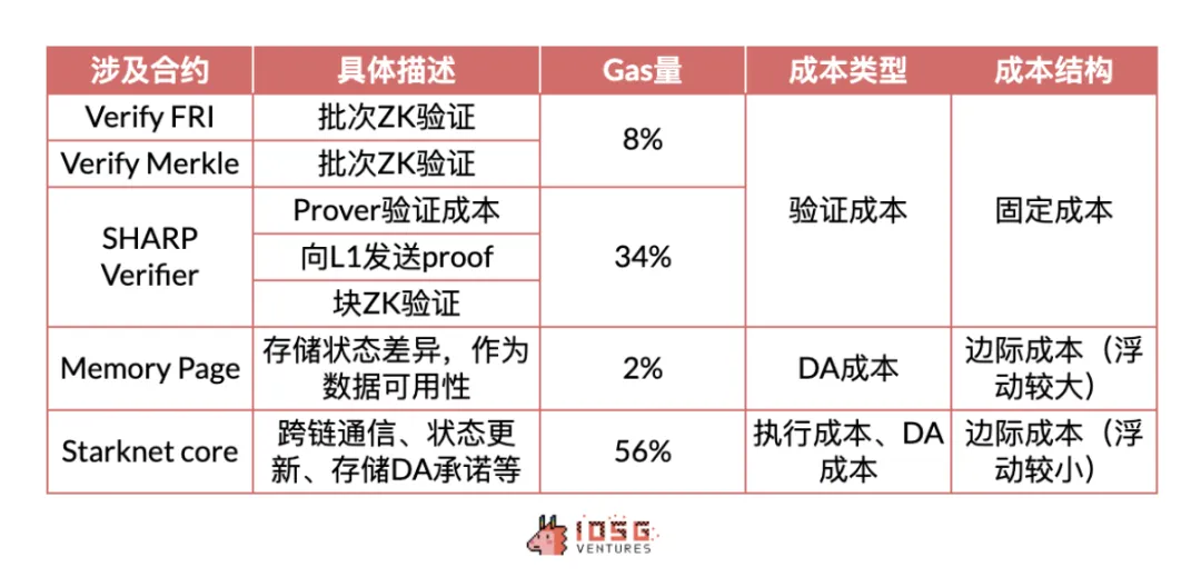 以太坊