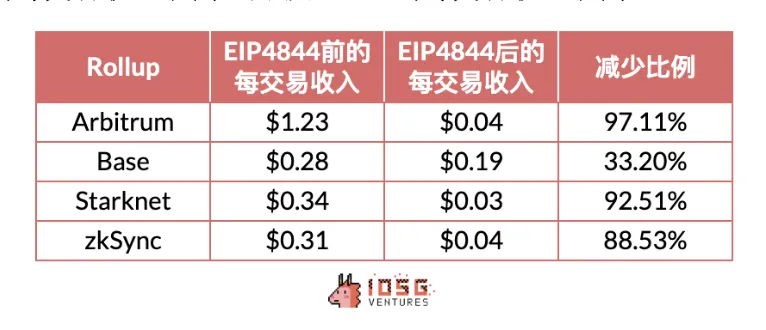 以太坊