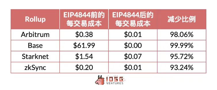 以太坊