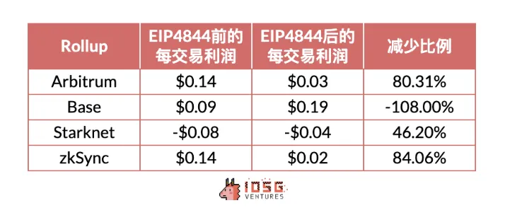 以太坊