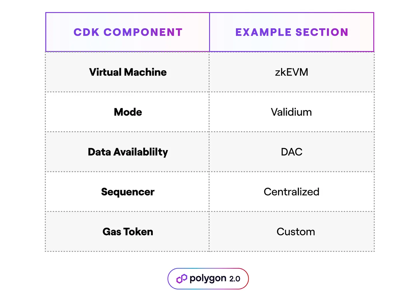 曾经的「风光」会因 Agglayer 和 CDK 再现吗?