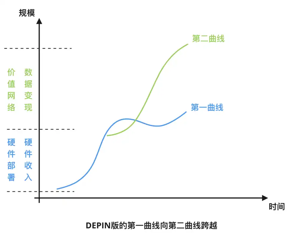 数据