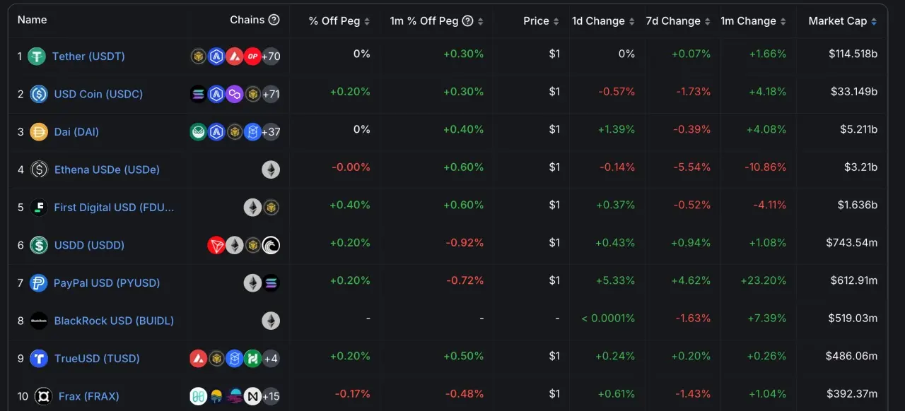 Tether 十周年:日赚近 3000 万美元,仍难逃“出局”风险?