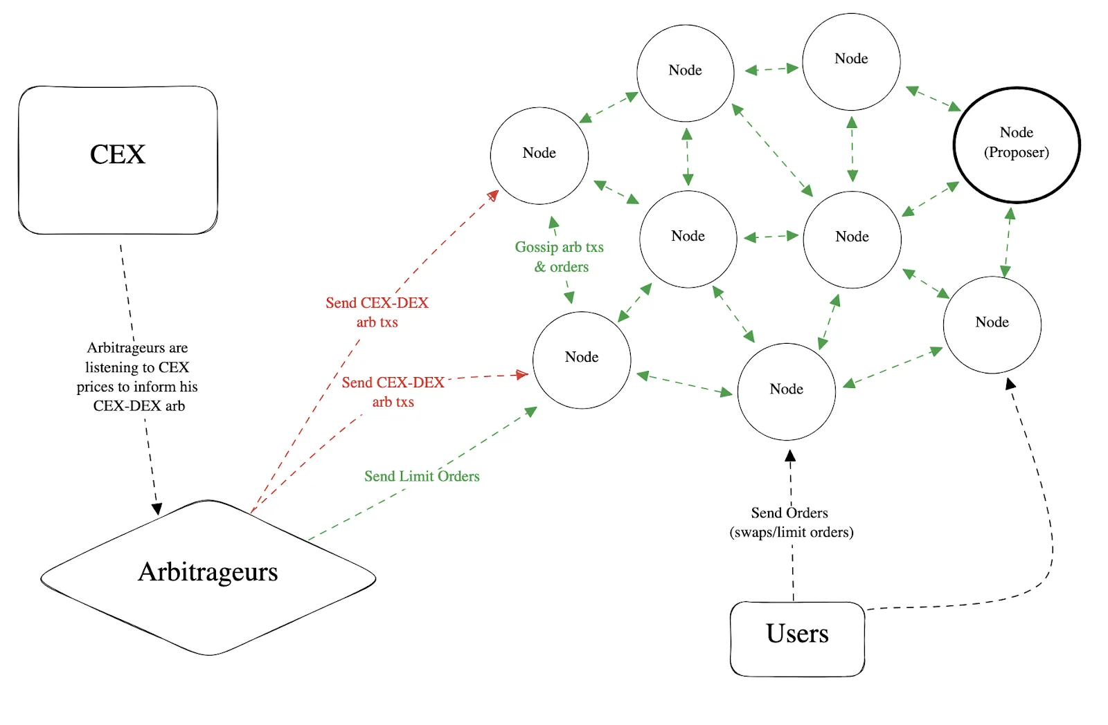 解读 ASS:Uniswap 应用链 Unichain 的排序机制