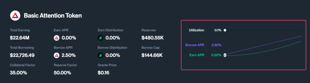 慢雾:Compound Finance V2 安全审计手册