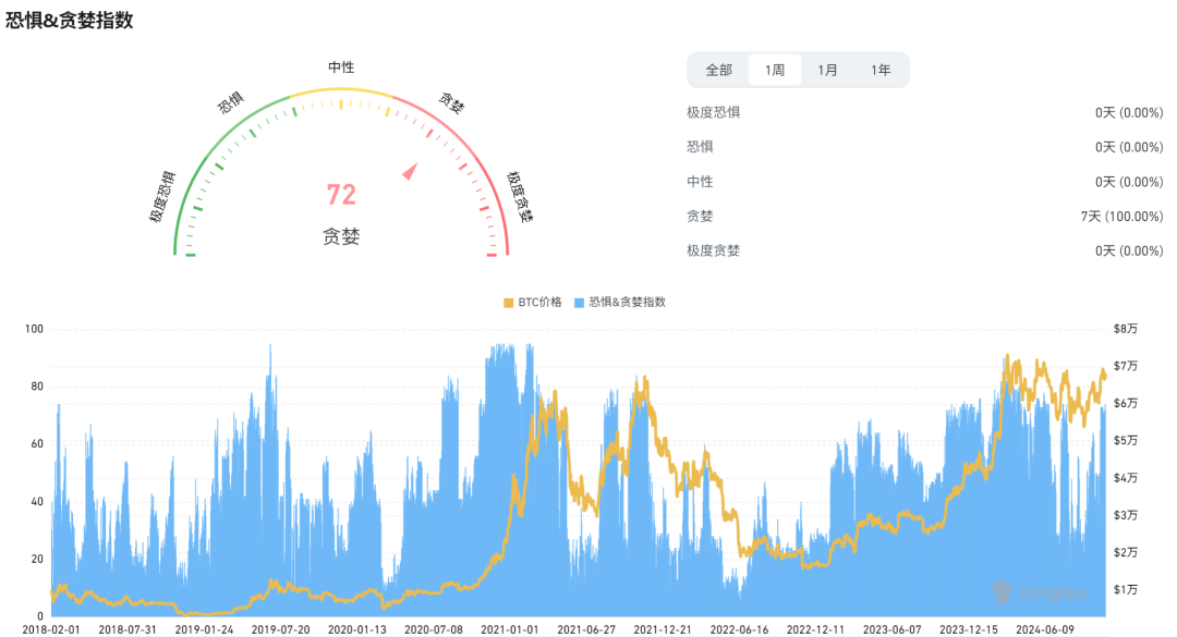 行业周报:美三季度GDP或引发市场波动,NFT巨头延续Meme热潮