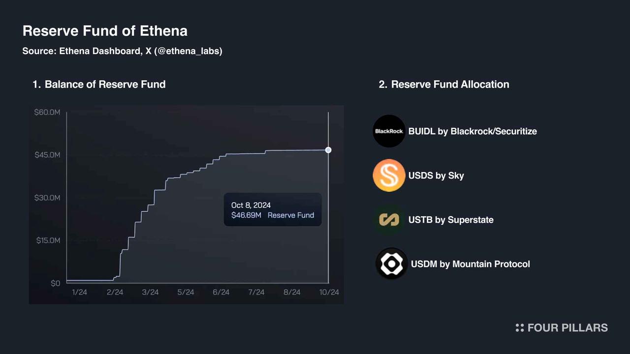 Delta 中性机制之外,Ethena 在商业模式上做对了什么?