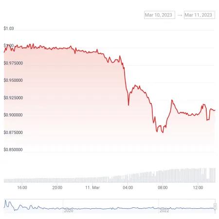 Delta 中性机制之外,Ethena 在商业模式上做对了什么?