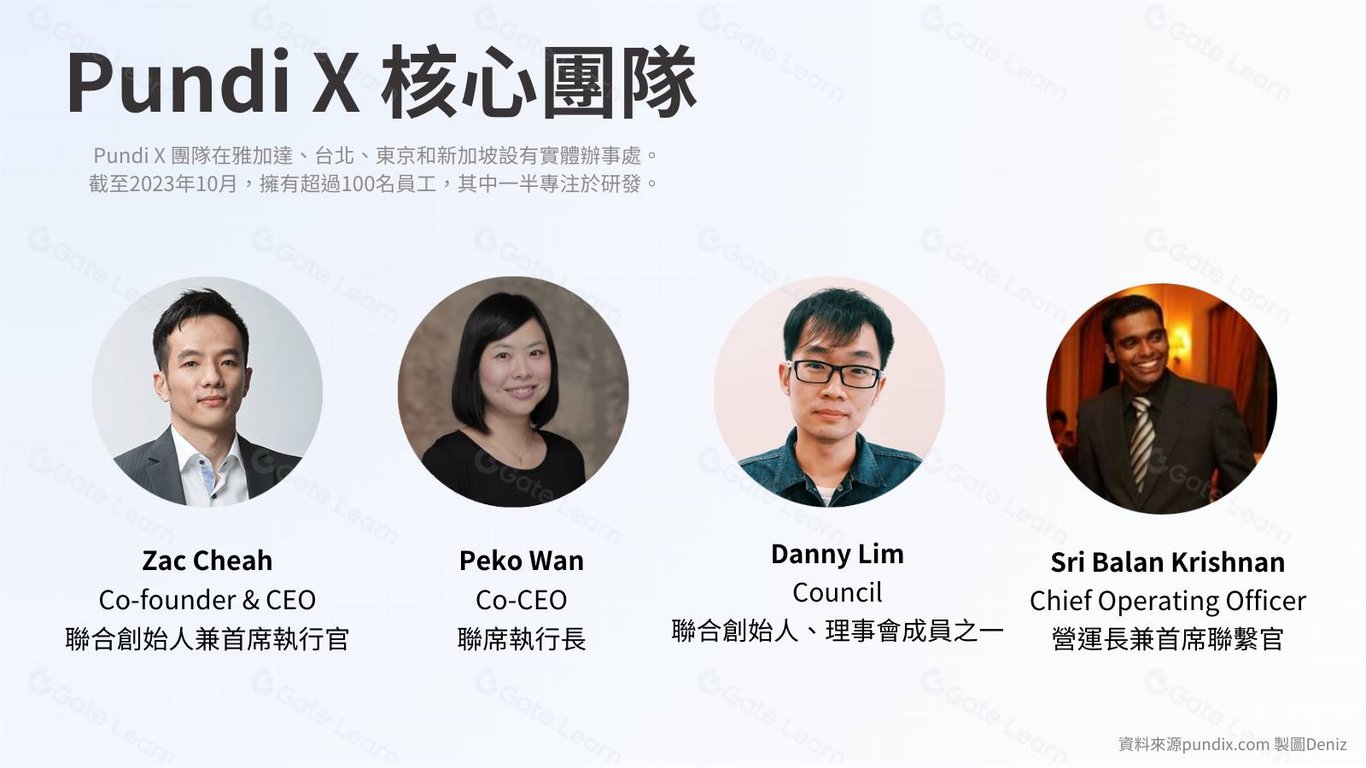 把AI数据资产化玩起了Pump:老牌支付项目Pundi X进军DeAI有何看点?
