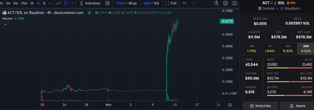 行业周报:强劲CPI致市场降温,BTC开启9万美元保卫战