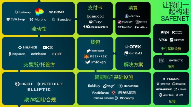 Safe在亚洲加速扩张：TVL超940亿，交易量与流动性显著提升