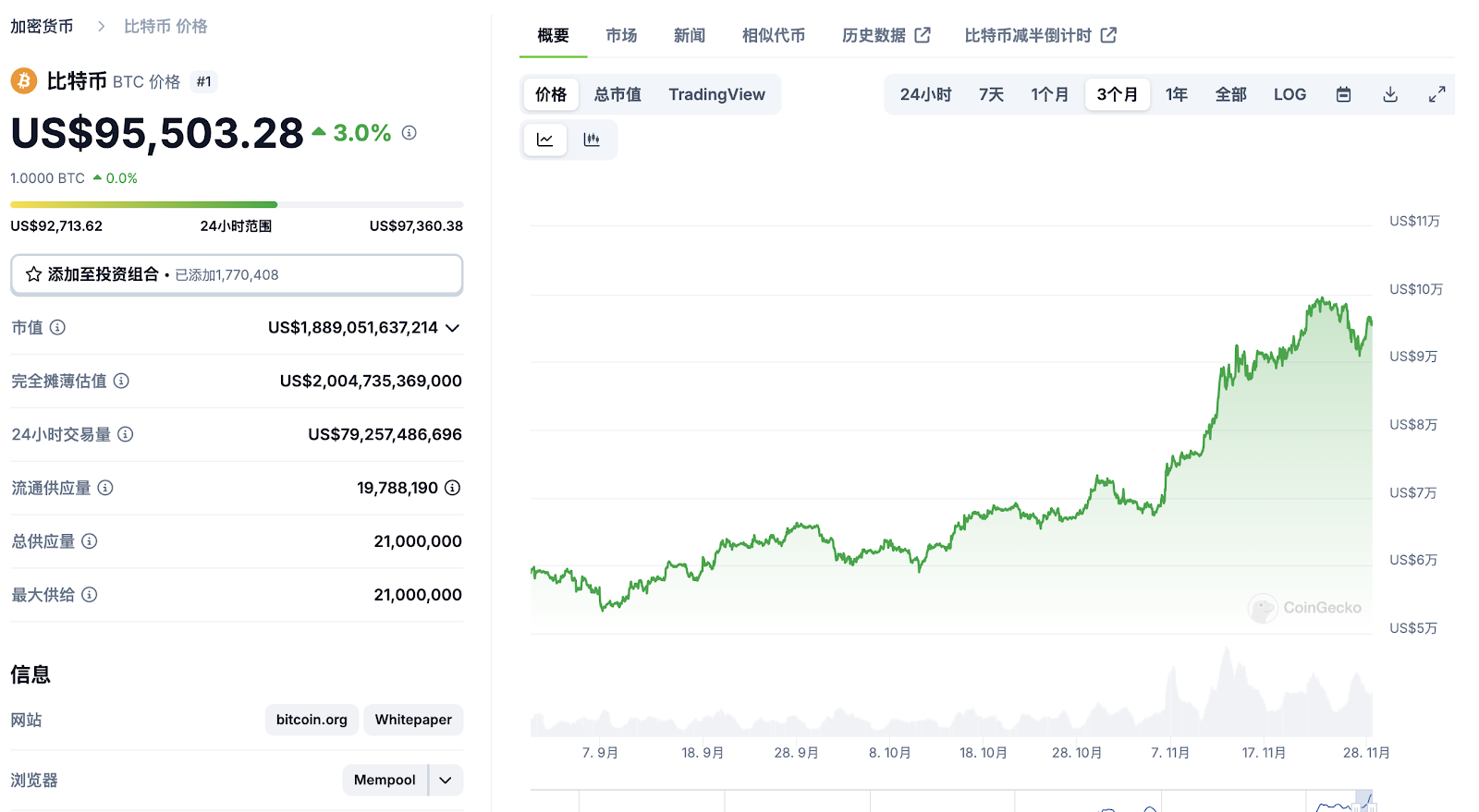 BTCFi 时代的桥梁:RGB++ 与 Fiber 的协同效应与市场前景