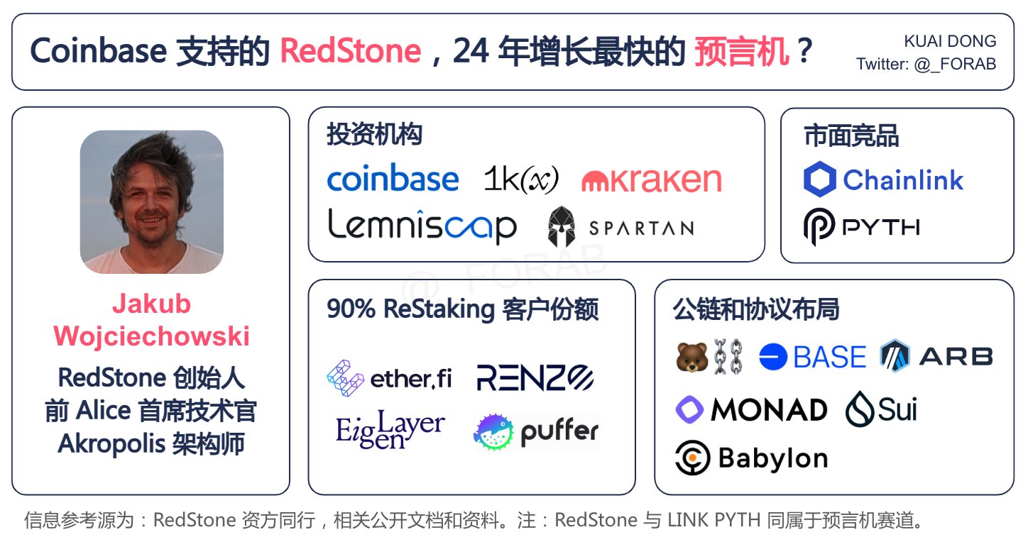 RedStone 是一个基于 Arweave 技术的跨链预言机项目,由以太坊资深开发者 Jakub 创立,获得 Coinbase、Kraken 等支持