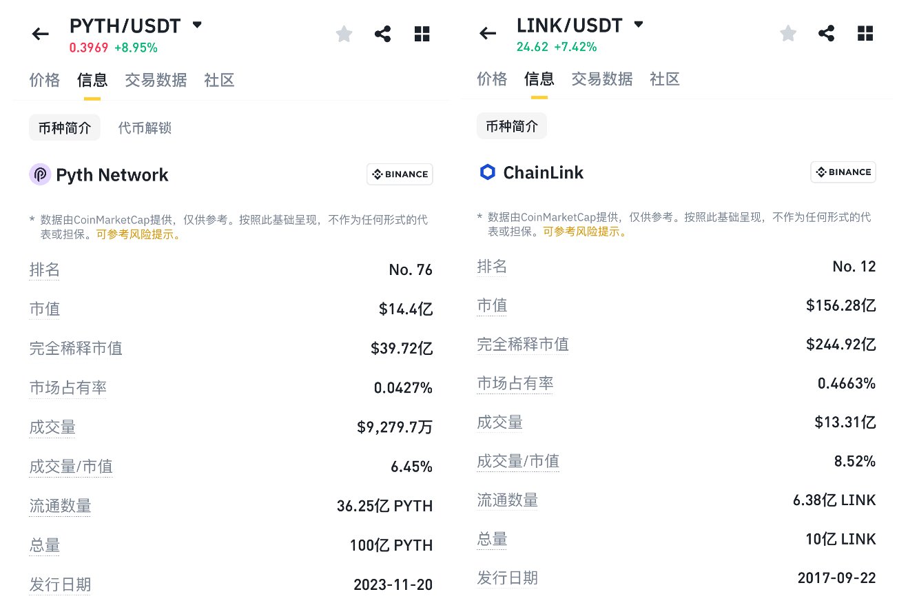 RedStone 是一个基于 Arweave 技术的跨链预言机项目,由以太坊资深开发者 Jakub 创立,获得 Coinbase、Kraken 等支持