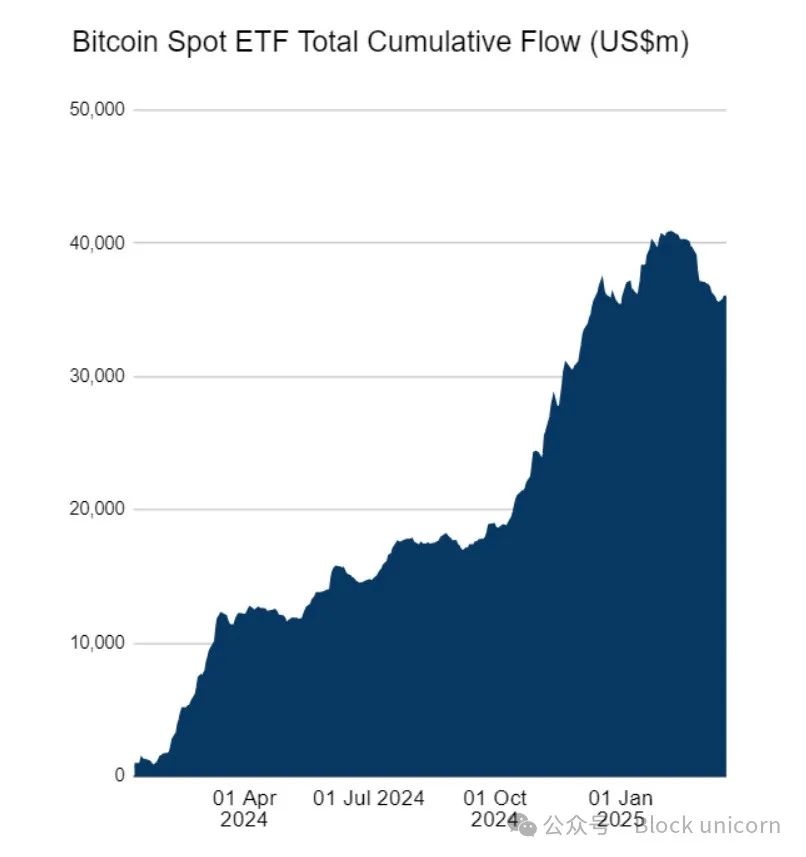 ETF