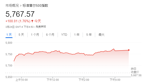 上涨