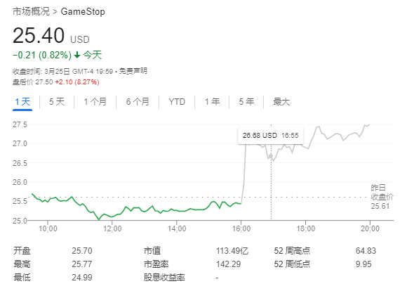 市场