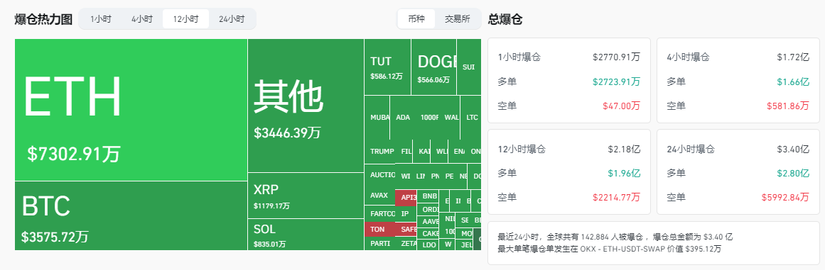 爆仓