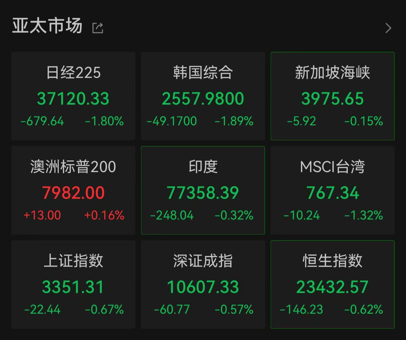 爆仓