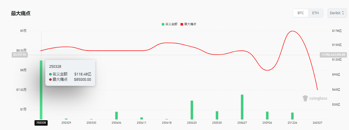 爆仓
