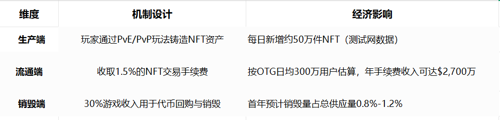 资产