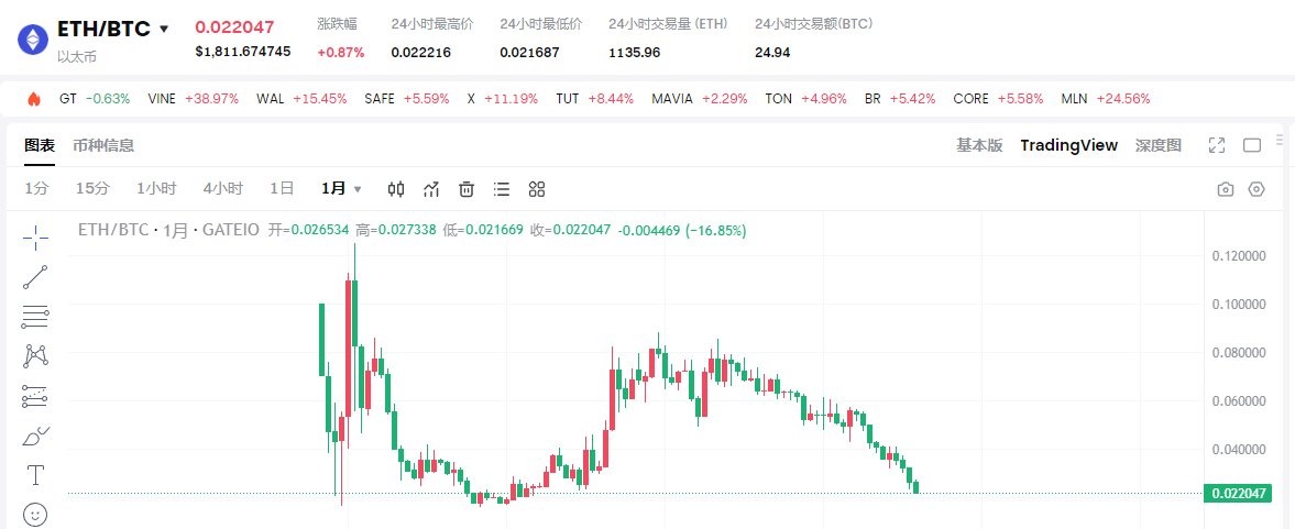 质押