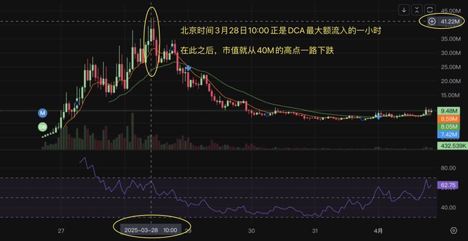 分析