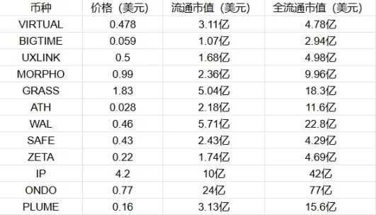 币安