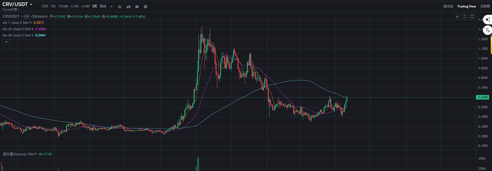 DeFi