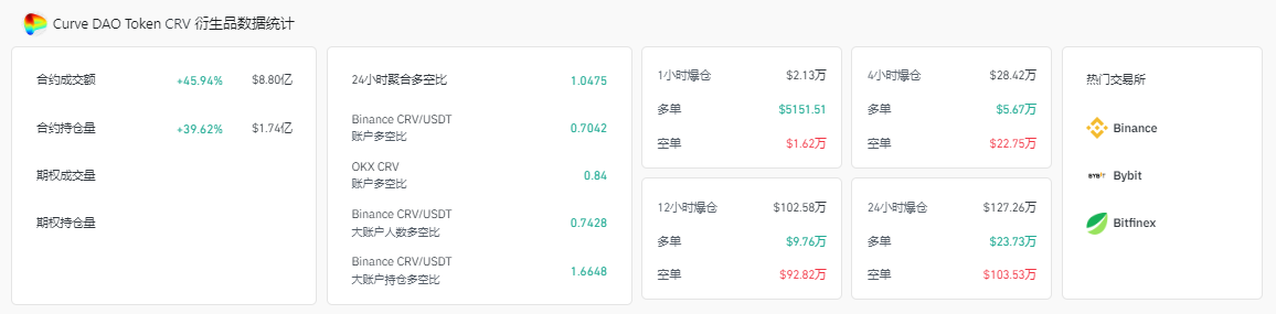 DeFi