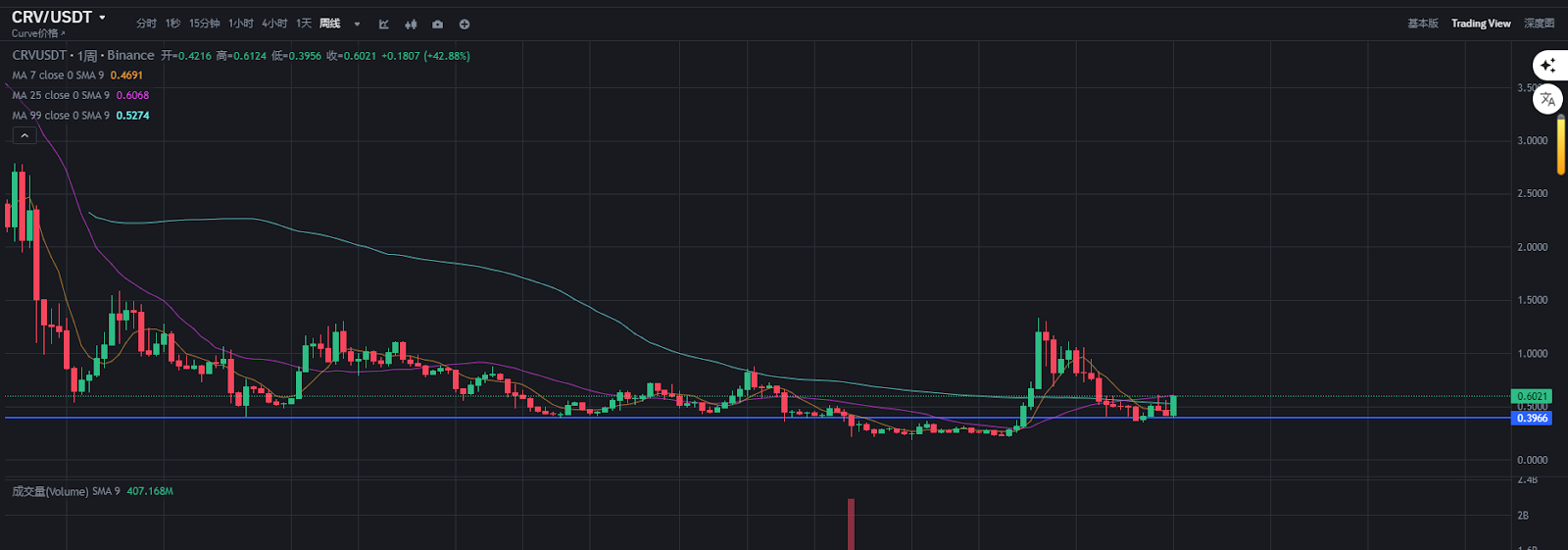 DeFi