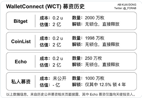 市场