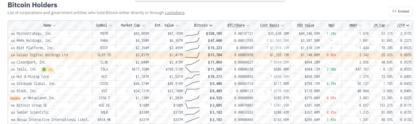 Coinbase
