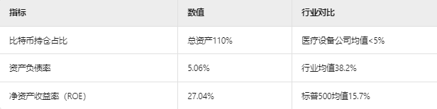 Coinbase