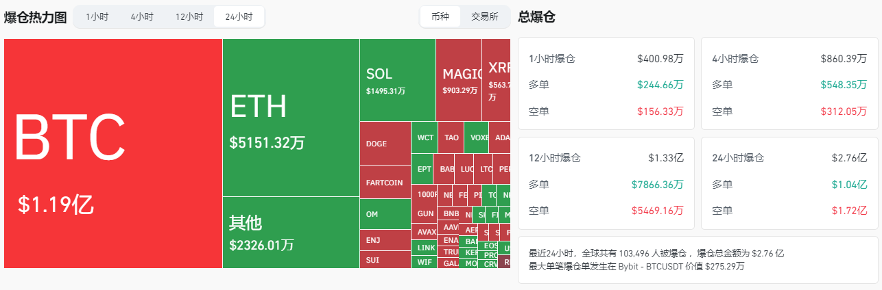 美元