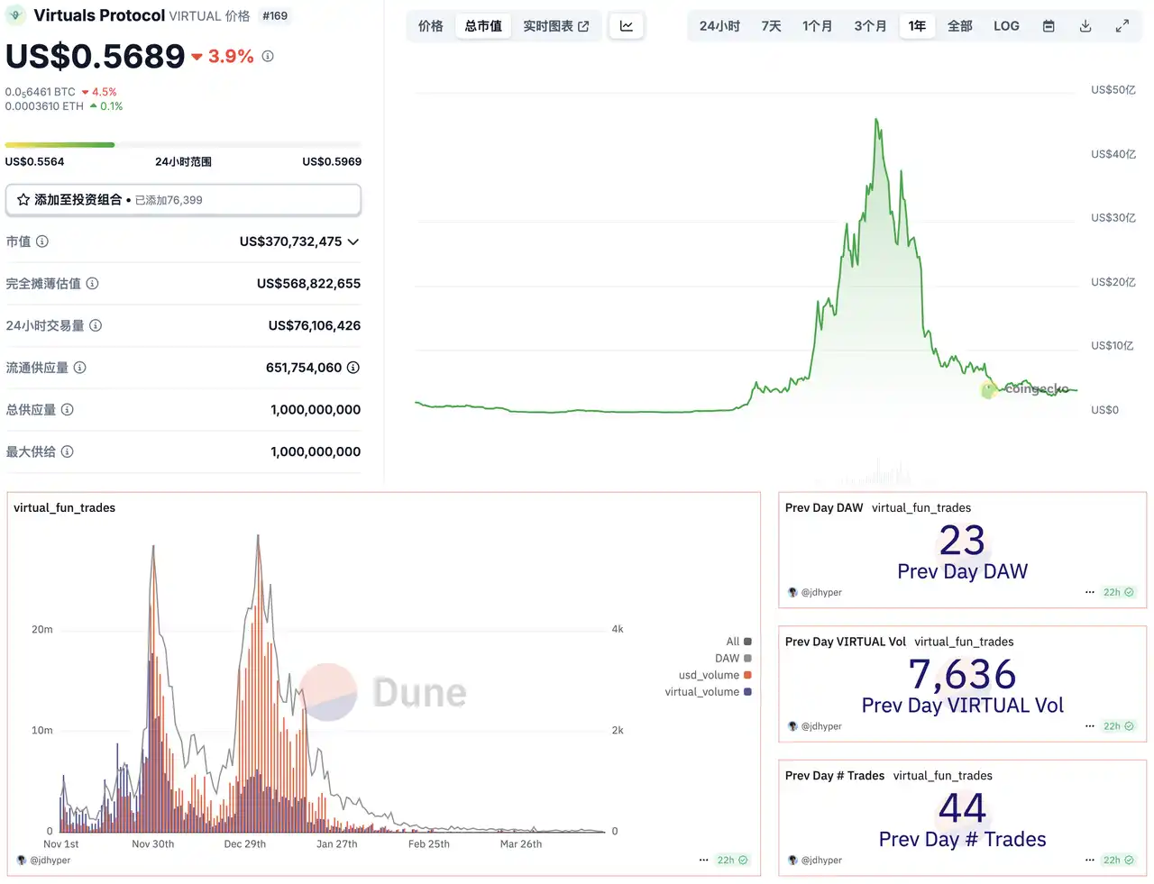 Crypto