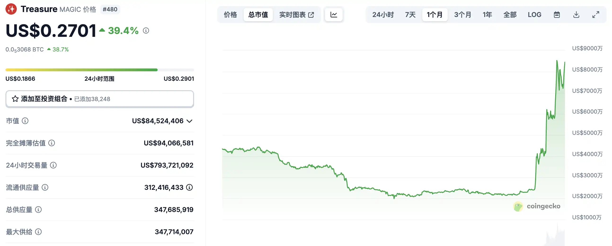 Crypto