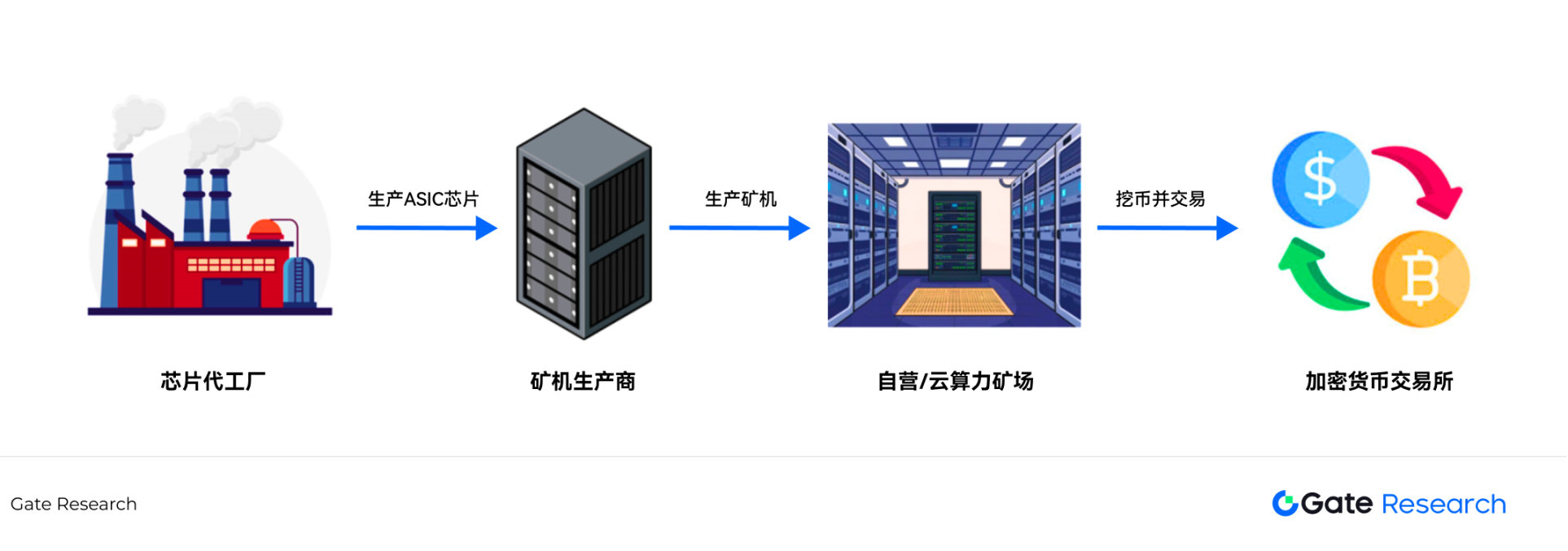 成本