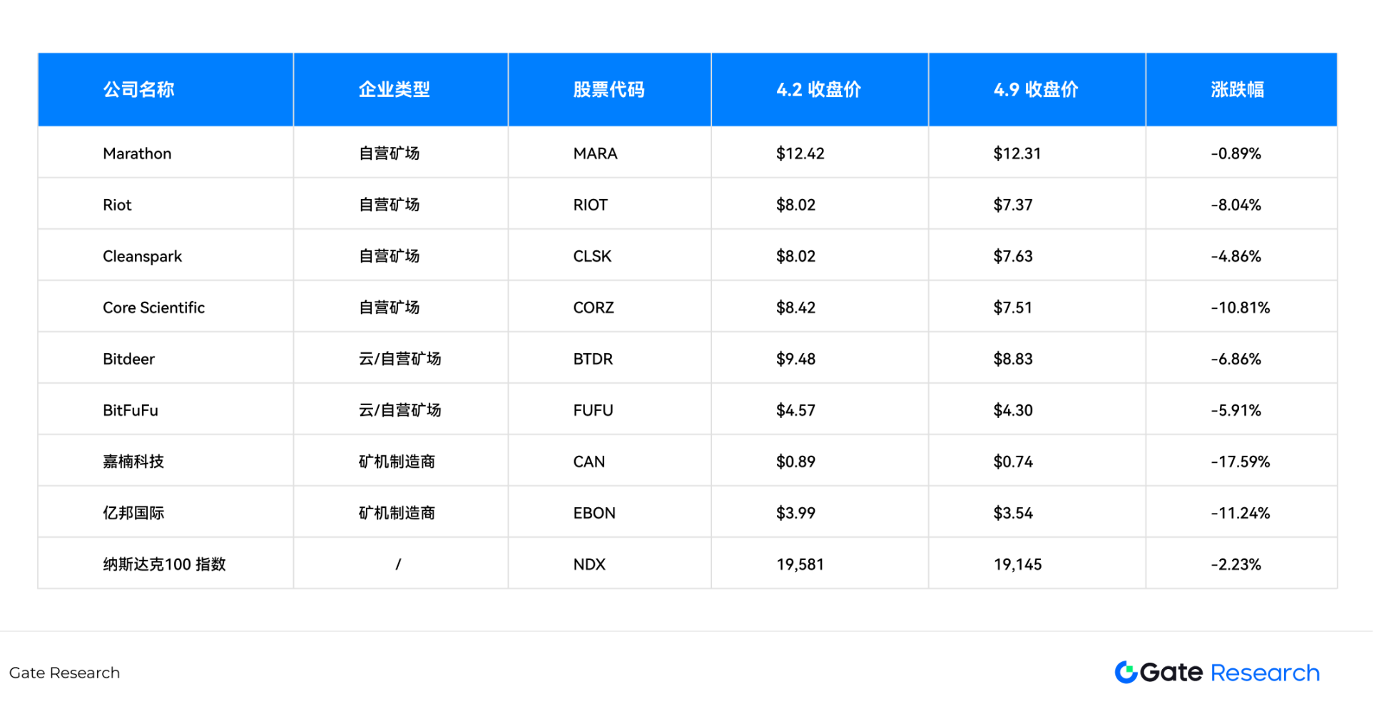 成本