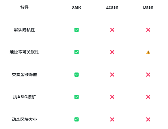门罗币