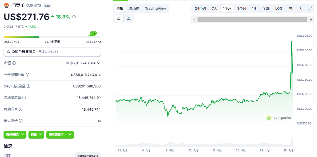 门罗币