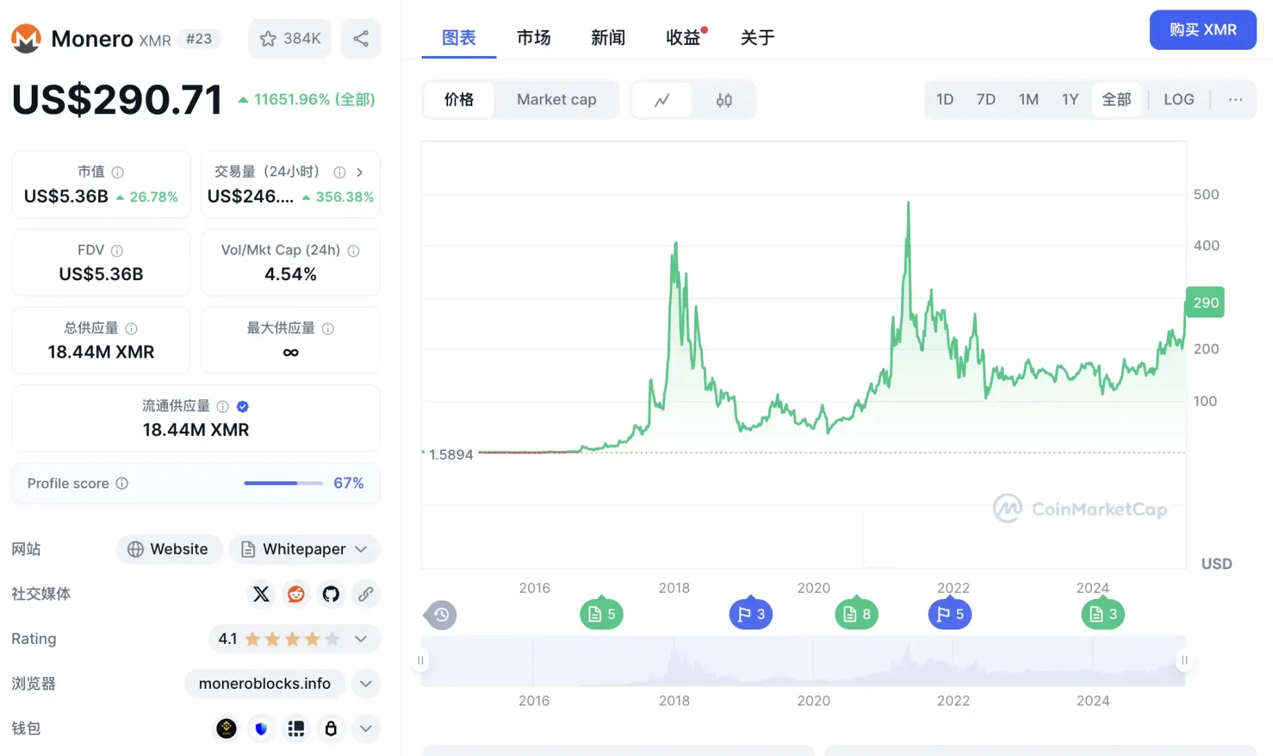 门罗币