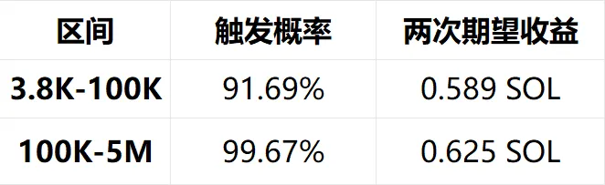 策略