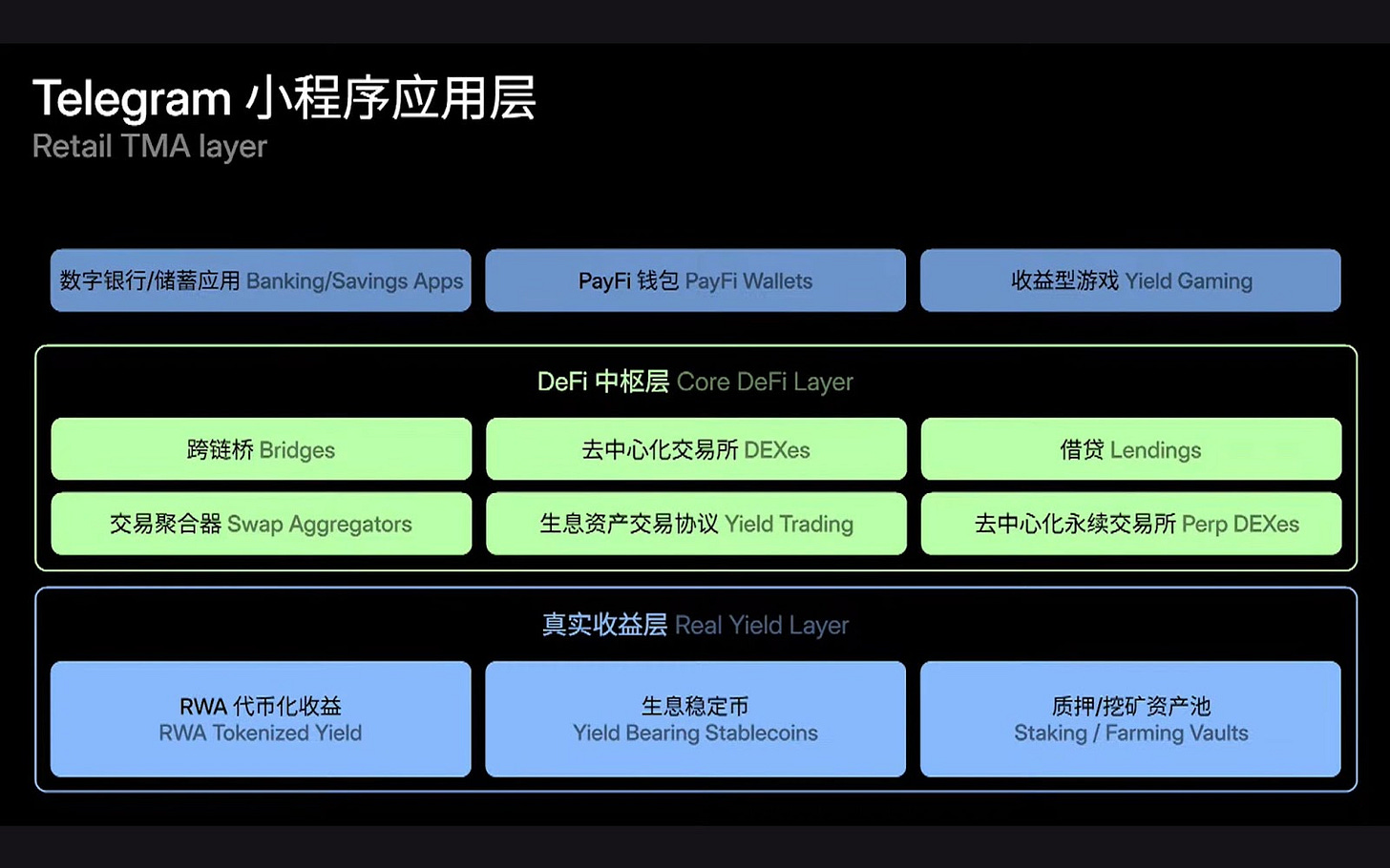 用户