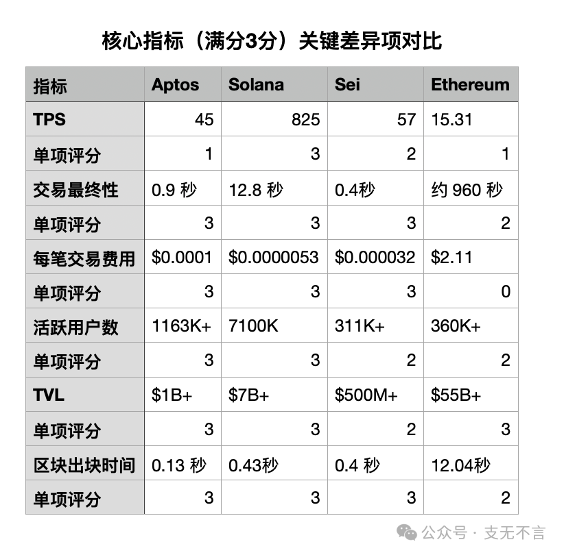 公链